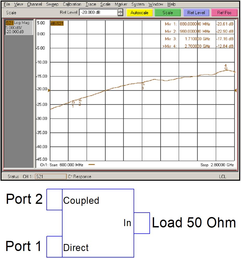 Ответвитель мощности PC10-600-2800-50