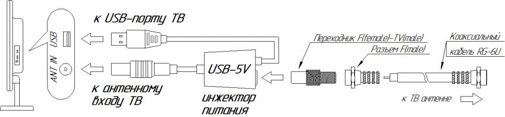 Инжектор питания USB-5V