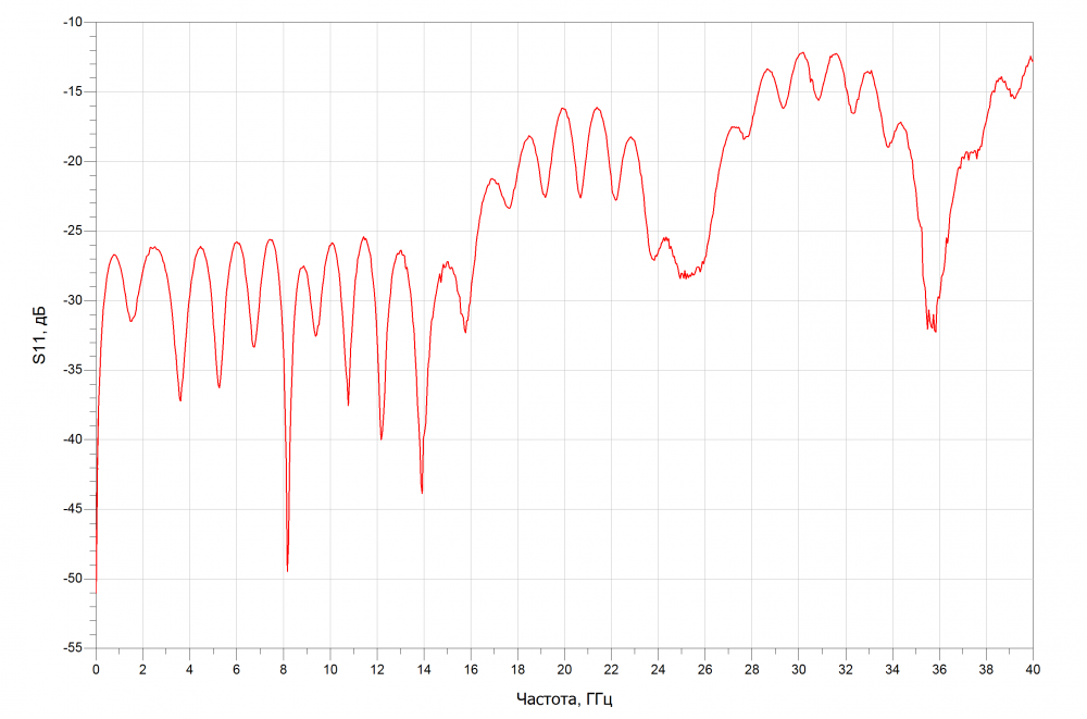 Разъем SMA(male) на плату толщиной до 1,8 мм, с фиксацией винтами, DC-40 ГГц